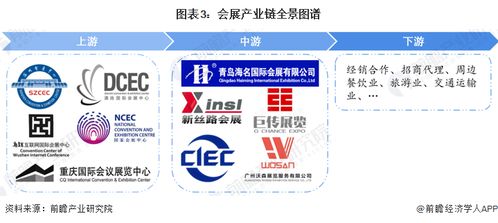 預見2024 中國會展產(chǎn)業(yè)全景圖譜與防偽印刷技術新機遇